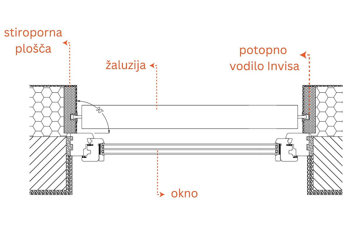 Načrtovanje elektroinštalacijski del